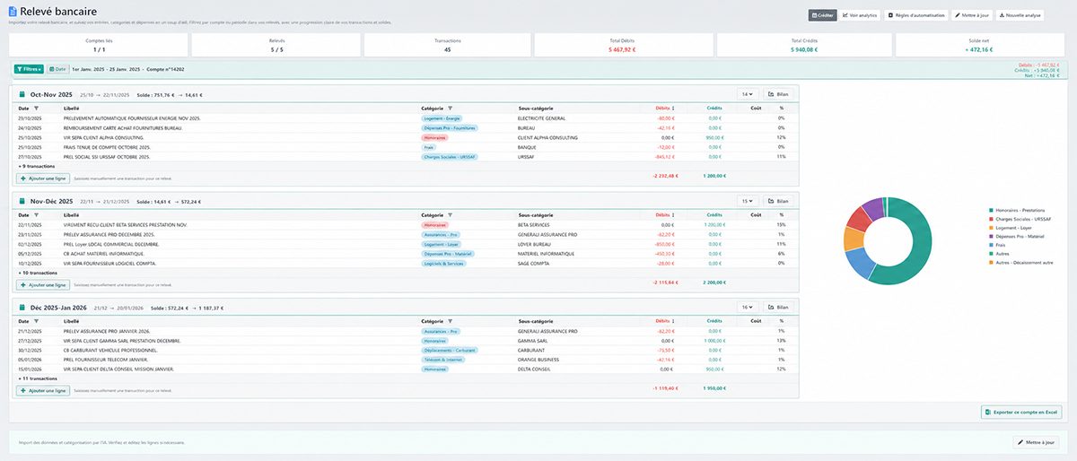 Capture écran BankIris : extraction structurée d'un relevé bancaire multi-comptes d'un dossier RAC — cartes par compte avec transactions catégorisées, donut de répartition des dépenses et export Excel